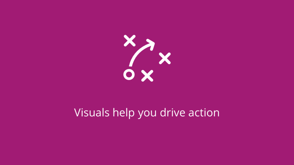 use of visuals in presentation